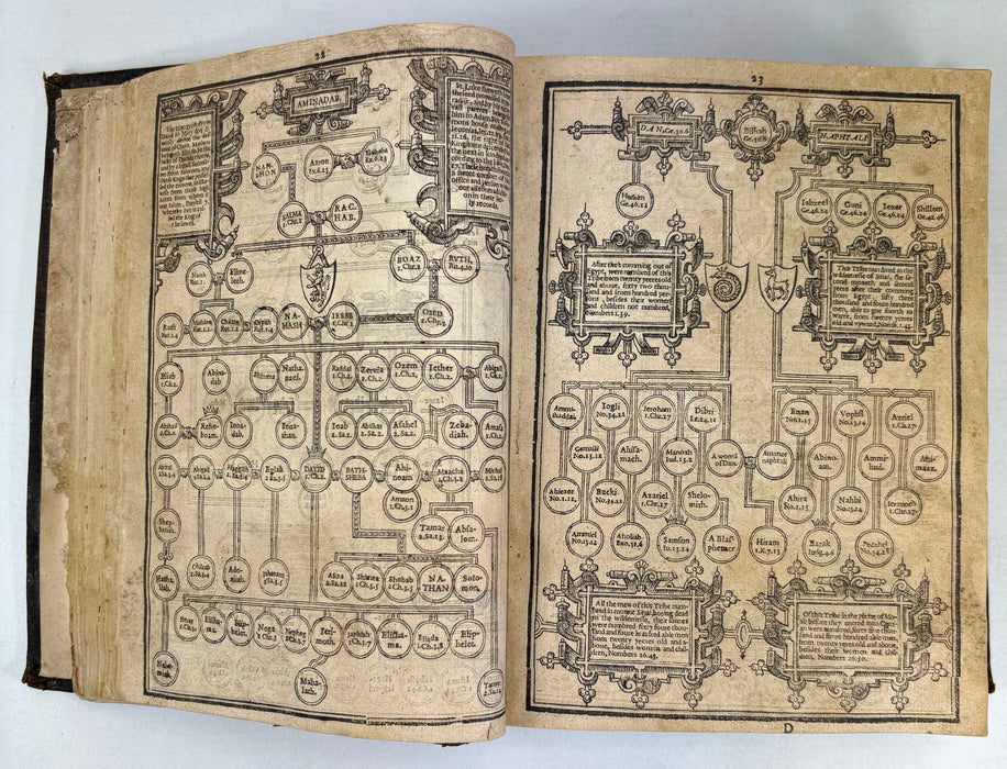 1625 King James Bible, Bonham Norton and John Bill, London