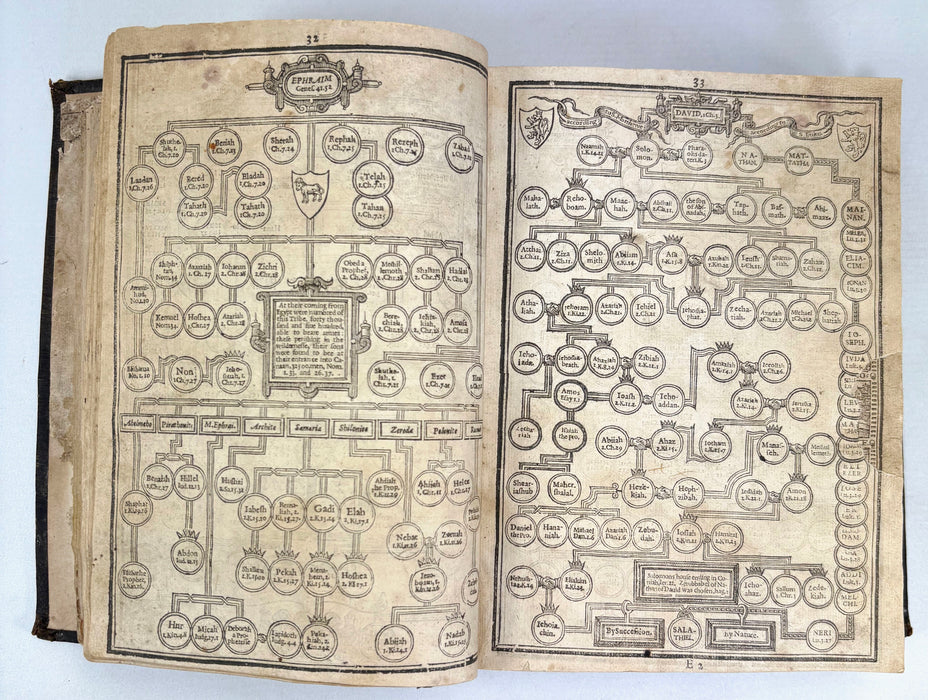 1625 King James Bible, Bonham Norton and John Bill, London
