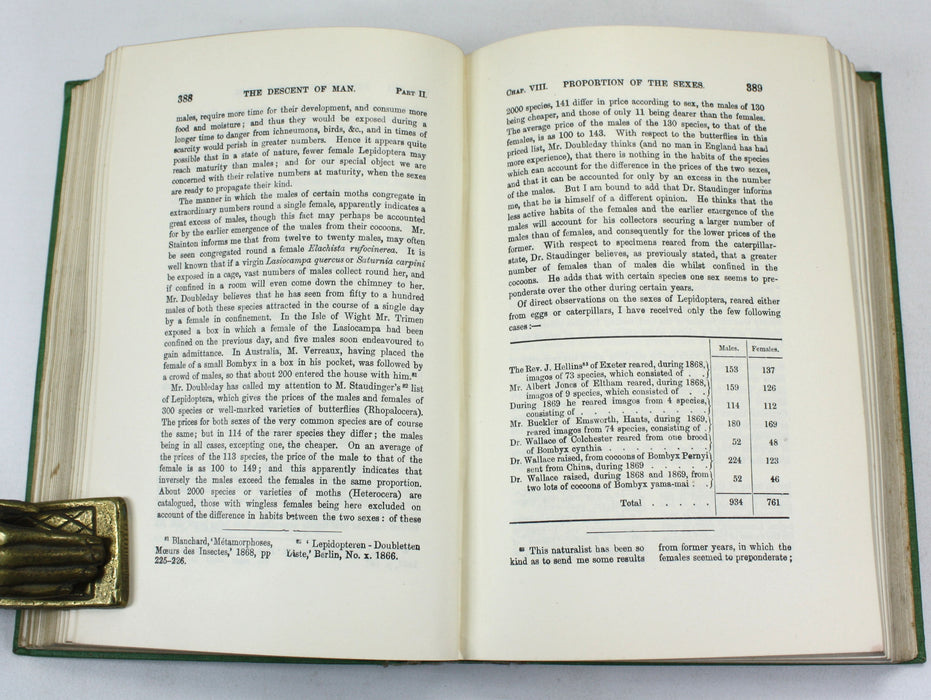 Charles Darwin; The Descent of Man and Selection in Relation to Sex, John Murray, 1909
