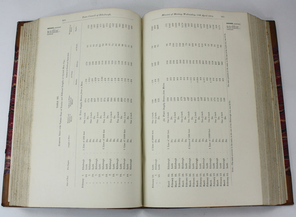 Edinburgh Council Records, Minutes of the Town Council of Edinburgh 1913-1918