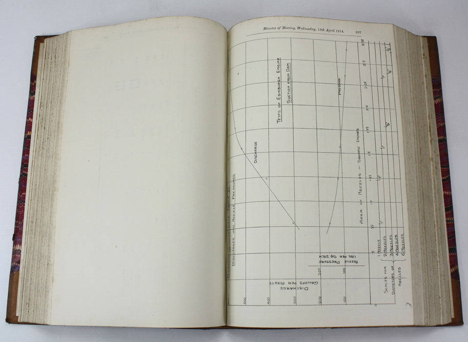 Edinburgh Council Records, Minutes of the Town Council of Edinburgh 1913-1918