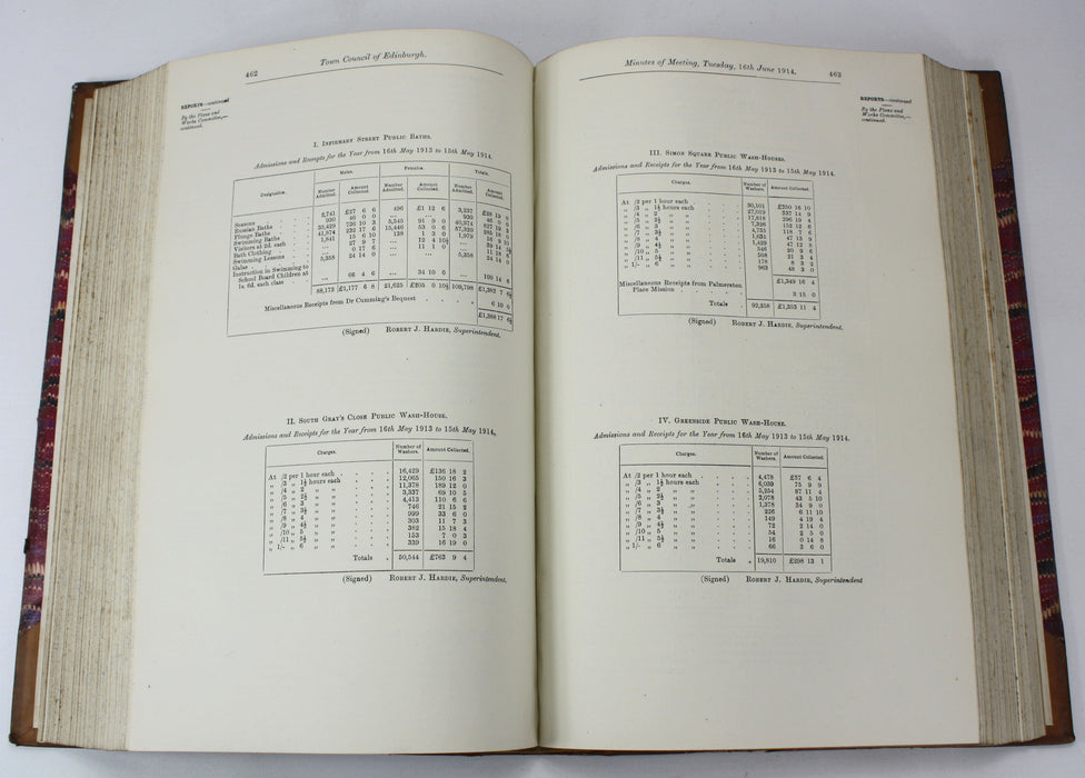Edinburgh Council Records, Minutes of the Town Council of Edinburgh 1913-1918
