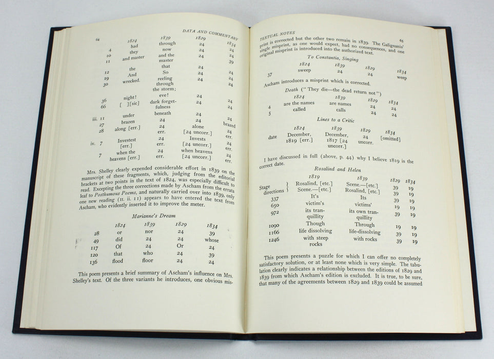 The Early Collected Editions of Shelley's Poems, Charles H. Taylor, Yale, 1958