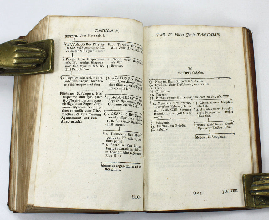 Index Poeticus, Exhibens Compendio Nomina Propria, Genealogiam, Mythologiam, Astrologiam, Geographiam, Poeticam, et Alia, by P. Anselmus Desing, 1758