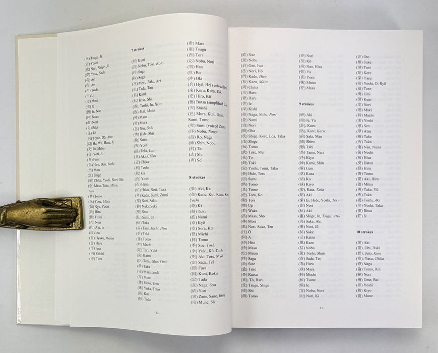 Index of Japanese Swordsmiths, Markus Sesko, 2 Volumes complete, 2012