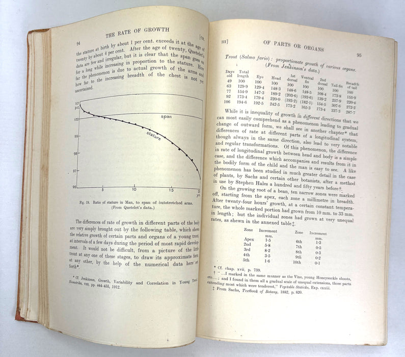 On Growth and Form, D'Arcy Wentworth Thompson, 1st edition signed copy (Cambridge University Press, 1917). Sir Robert Ludwig Mond provenance.