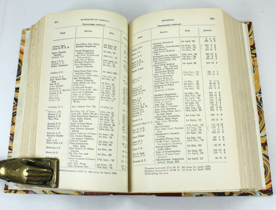 The Handbook for Jamaica for 1925, Frank Cundall