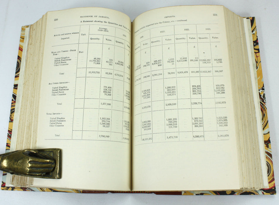 The Handbook for Jamaica for 1925, Frank Cundall