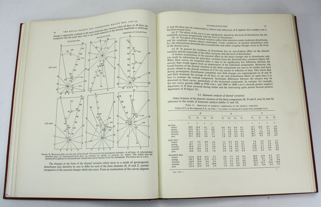 The Royal Society Geophysical Year Antarctic Expedition; Halley Bay, Coats Land, Falkland Island Dependencies, 1955-59, 4 Vols Complete