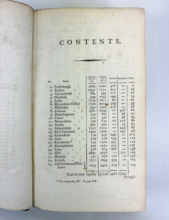 The Statistical Account of Scotland Drawn Up from the Communications of the Ministers of the Different Parishes, Volume Sixth, Sir John Sinclair, 1793