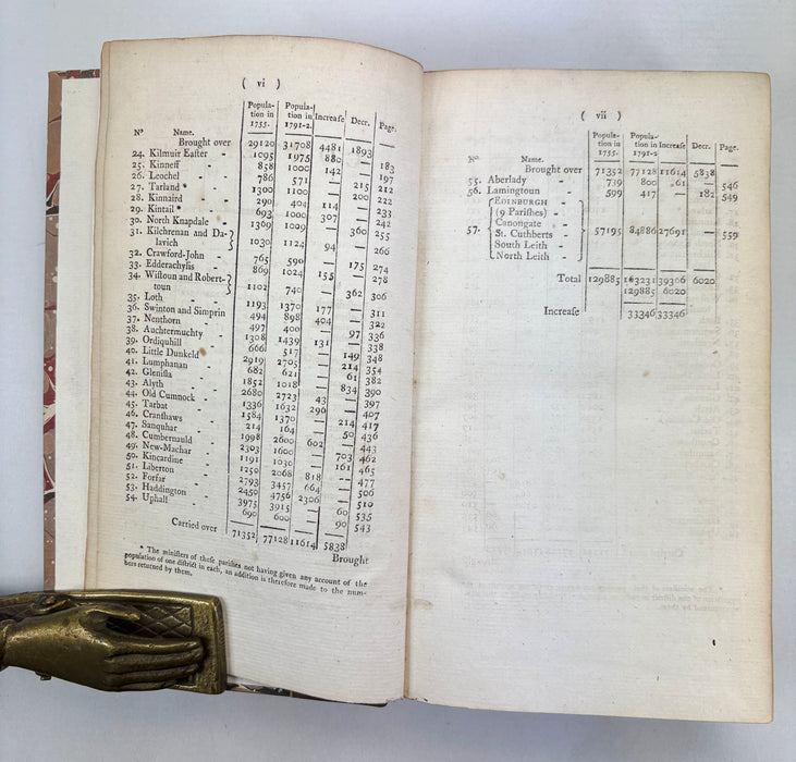 The Statistical Account of Scotland Drawn Up from the Communications of the Ministers of the Different Parishes, Volume Sixth, Sir John Sinclair, 1793