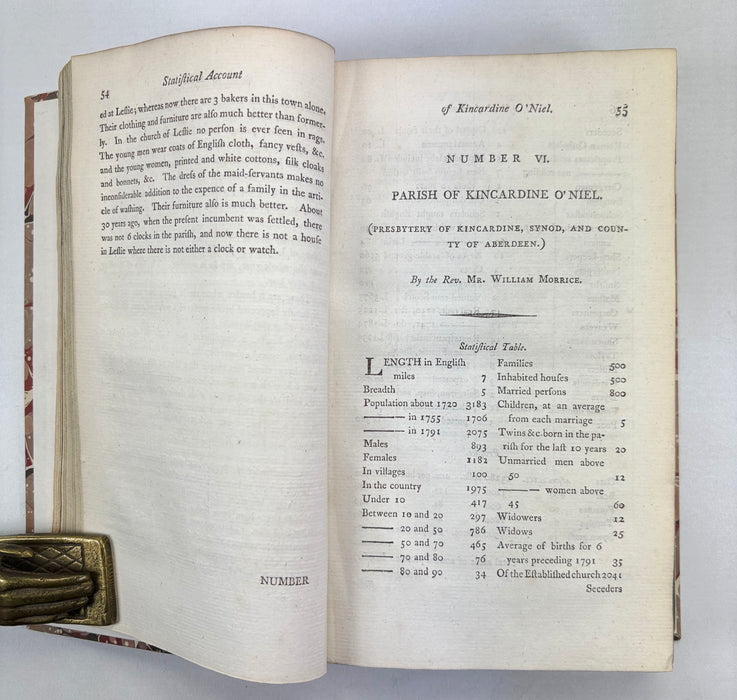 The Statistical Account of Scotland Drawn Up from the Communications of the Ministers of the Different Parishes, Volume Sixth, Sir John Sinclair, 1793