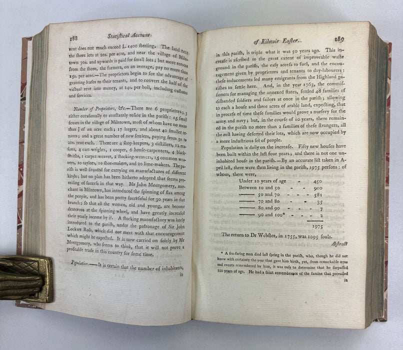 The Statistical Account of Scotland Drawn Up from the Communications of the Ministers of the Different Parishes, Volume Sixth, Sir John Sinclair, 1793