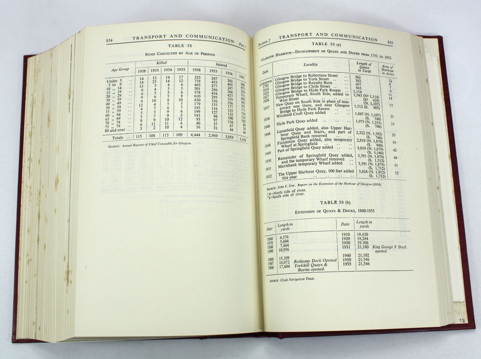 The Third Statistical Account of Scotland; Glasgow, J. Cunnison and J.B.S. Gilfillan, 1958