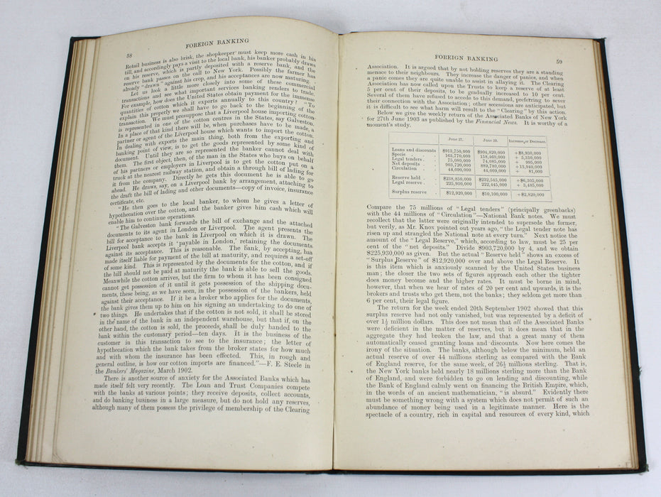 Notes on English and Foreign Banking, Sykes, Cary and Clark, 1904
