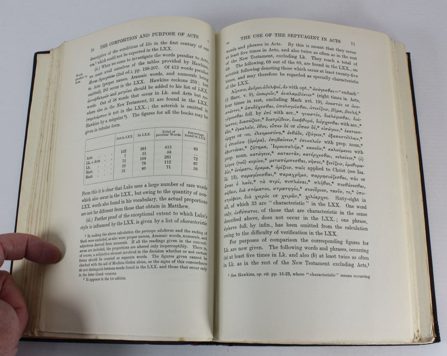 The Beginnings of Christianity; Part I; The Acts of the Apostles, F. Jackson and K. Lake, 4 volume set, 1920-1933