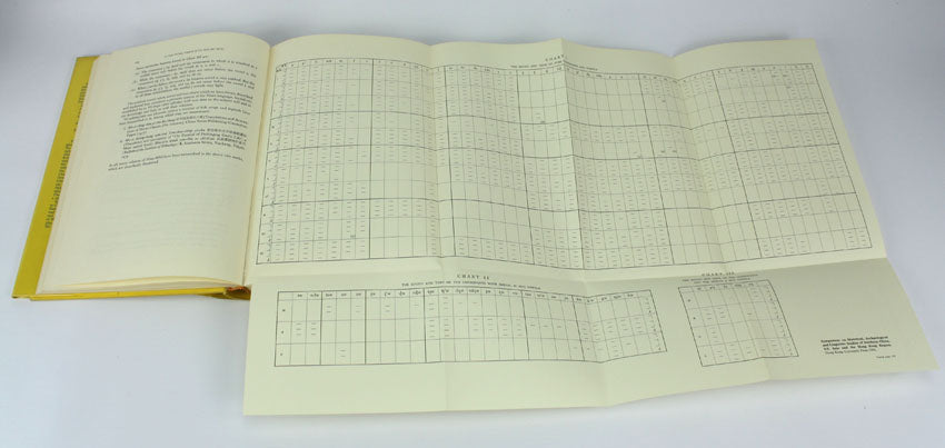 Symposium on Historical, Archaeological and Linguistic Studies, Limited edition, 1967