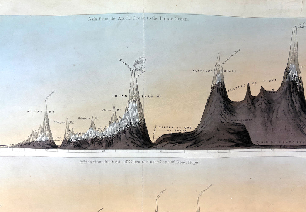 A complete original set of Reynolds' Geognostic Profiles, compiled and engraved by John Emslie, published by James Reynolds, London, 1853