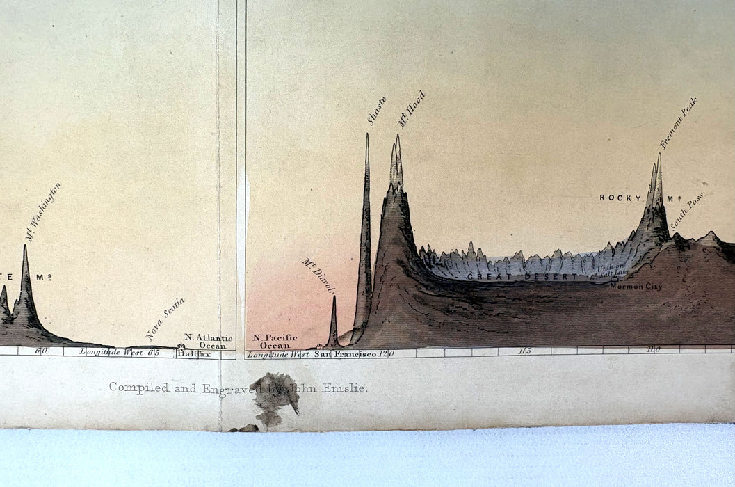 A complete original set of Reynolds' Geognostic Profiles, compiled and engraved by John Emslie, published by James Reynolds, London, 1853