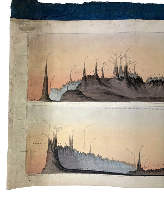 A complete original set of Reynolds' Geognostic Profiles, compiled and engraved by John Emslie, published by James Reynolds, London, 1853