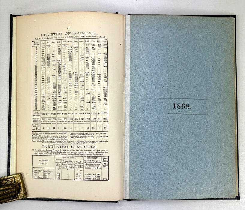 Borough of Nottingham; The Meteorology of Nottingham for the Past 12 Years, 1867-1878, M. Ogle Tarbotton
