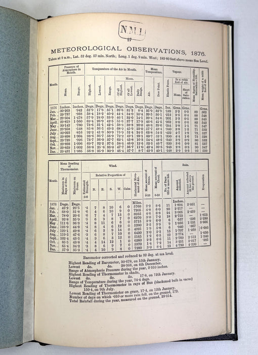 Borough of Nottingham; The Meteorology of Nottingham for the Past 12 Years, 1867-1878, M. Ogle Tarbotton