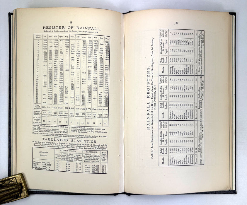 Borough of Nottingham; The Meteorology of Nottingham for the Past 12 Years, 1867-1878, M. Ogle Tarbotton