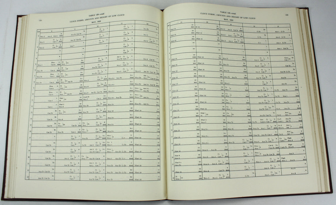 British Polar Year Expedition; Fort Rae, N.W. Canada, 1932-33, The Royal Society, 2 Vol Set complete