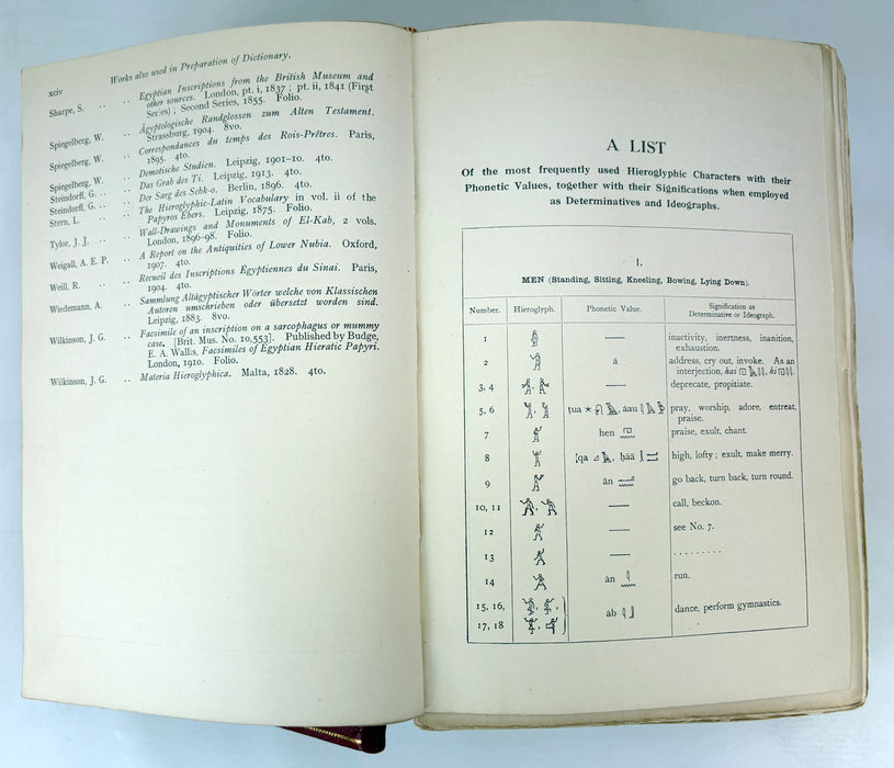 Sir E. A. Wallis Budge. An Egyptian Hieroglyphic Dictionary. Exceptional Harrison & Sons Printer's Working Production Copy, documenting the manufacture of the first edition, 1916-1920.