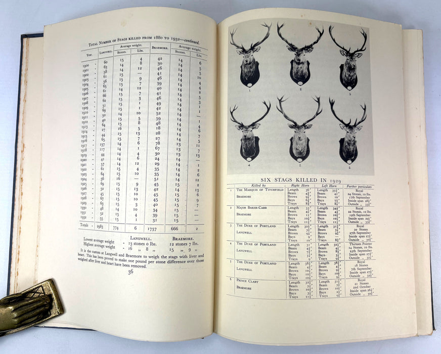 Fifty Years and More of Sport in Scotland, The Duke of Portland, 1933