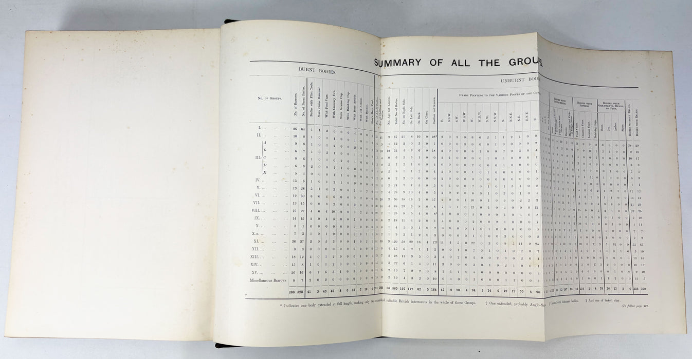 Forty Years' Researches in British and Saxon Burial Mounds of East Yorkshire, J.R. Mortimer, 1905