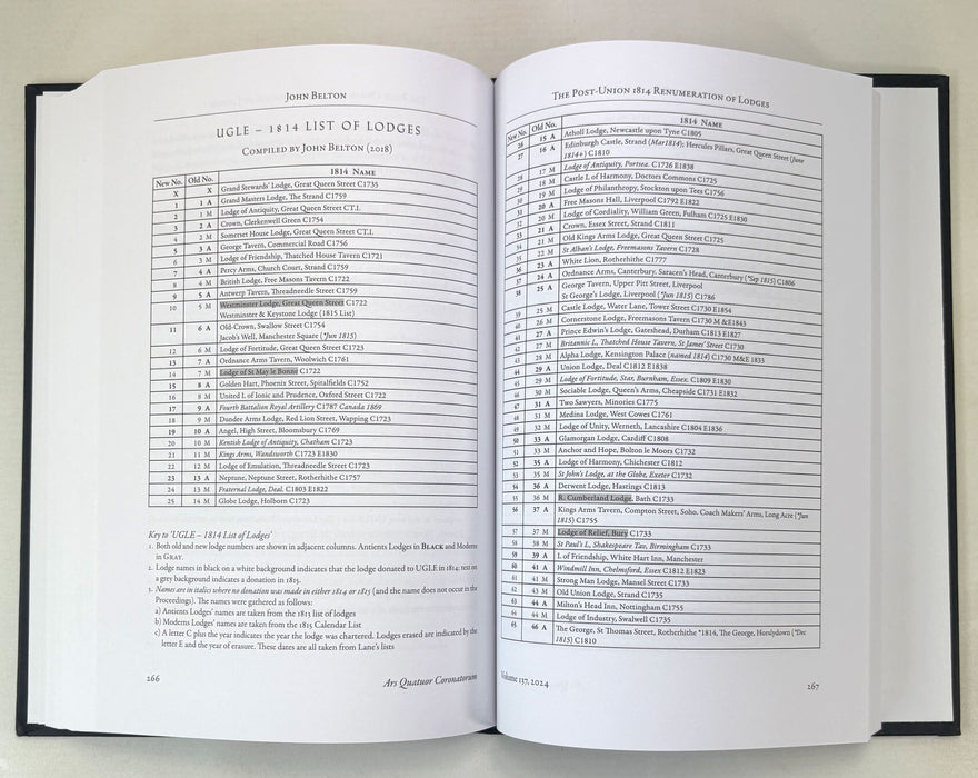 Freemasonry; Ars Quatuor Coronatorum; The Transactions of the Quatuor Coronati Lodge No. 2076, Volume 137, 2024. Edited by John Wade.