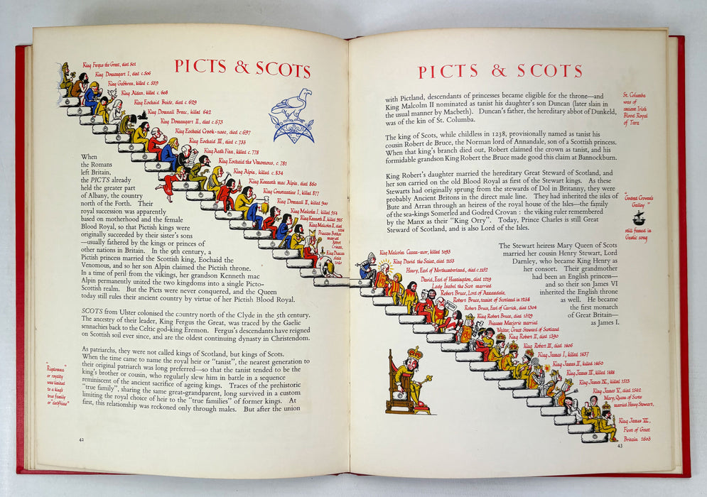 Iain Moncreiffe and Don Pottinger; Set of 3 of their 'Cheerfully Illustrated' series; Simple Heraldry, Simple Custom, and Blood Royal, 1953-1956