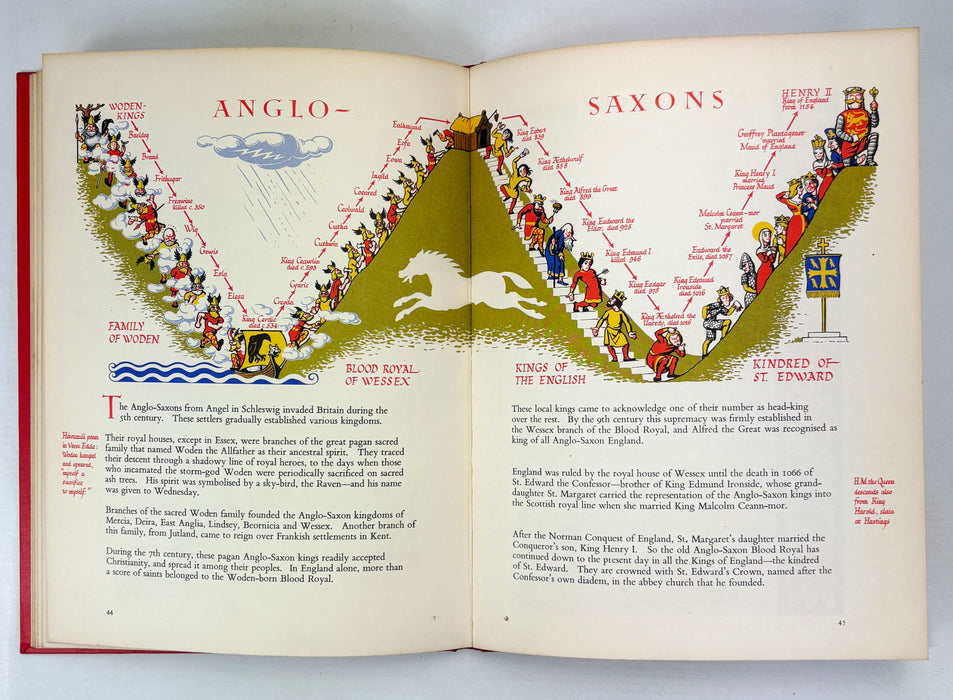 Iain Moncreiffe and Don Pottinger; Set of 3 of their 'Cheerfully Illustrated' series; Simple Heraldry, Simple Custom, and Blood Royal, 1953-1956