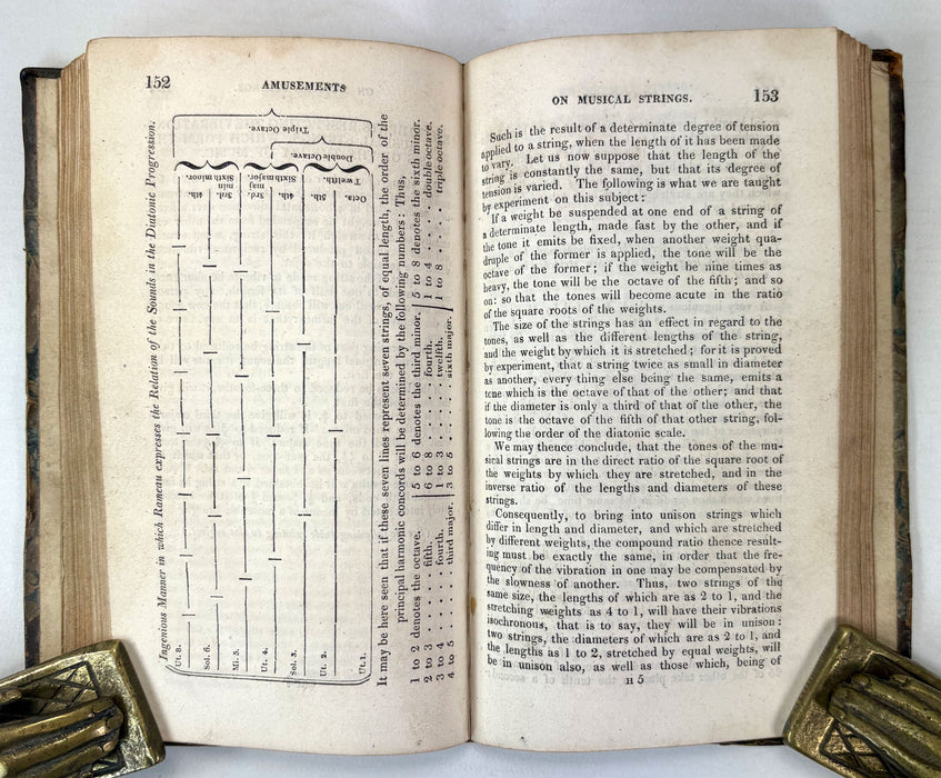 Scientific Amusements in Philosophy and Mathematics, together with Amusing Secrets in various branches of Science, W. Enfield, 1821