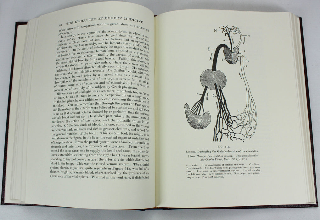 The Evolution of Modern Medicine, Sir William Osler, The Classics of Medicine Library, 1982