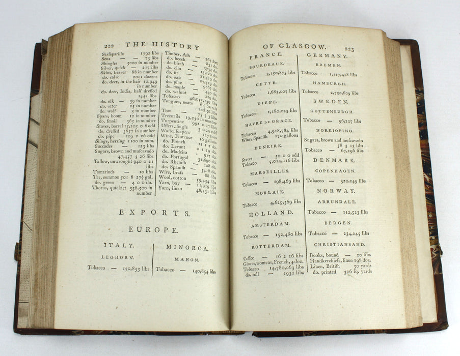 The History of Glasgow, from the Earliest Accounts to the Present Time, John Gibson, 1777