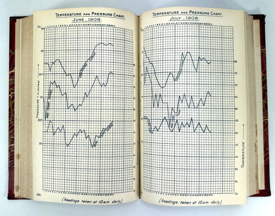 The Merchistonian, Volume Thirty-fifth, 1908