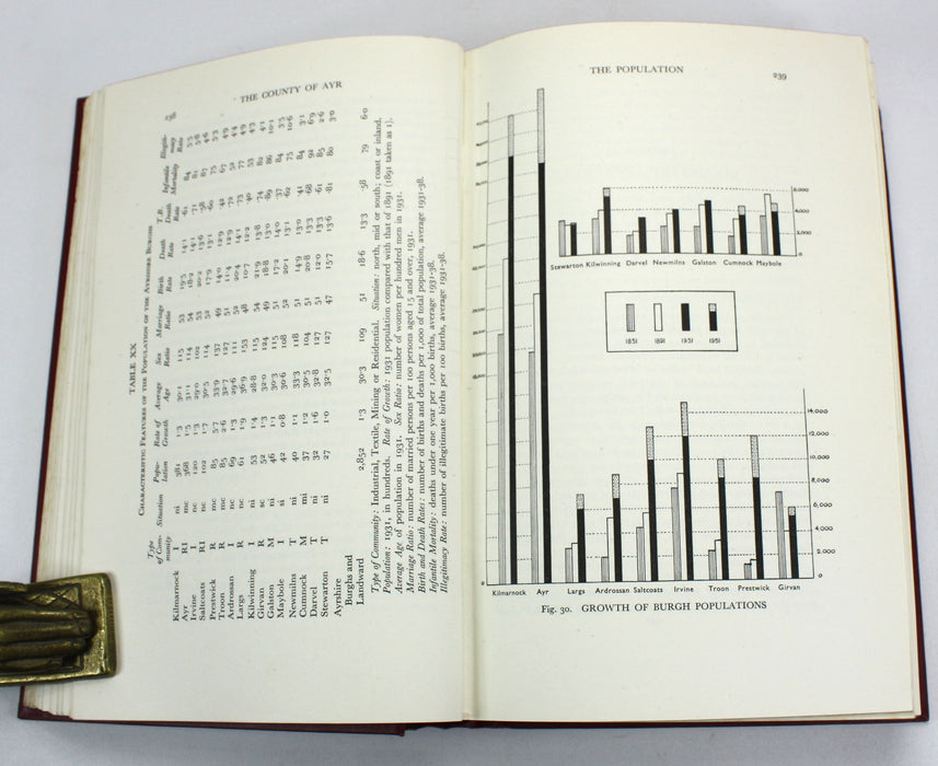 The Third Statistical Account of Scotland; Ayrshire, John Strawhorn and William Boyd, 1951