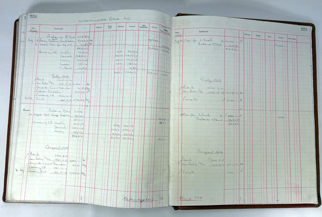 Vintage Accounts Ledger, Cash Book, Very Large size 42cm 'Town Cash' No. 18