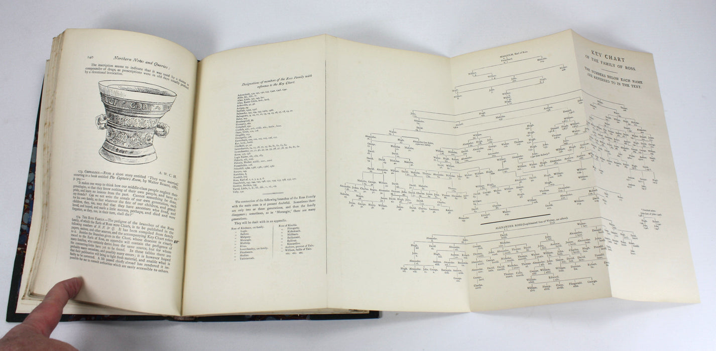 Northern Notes and Queries or The Scottish Antiquary, Hallen, 1886-1903