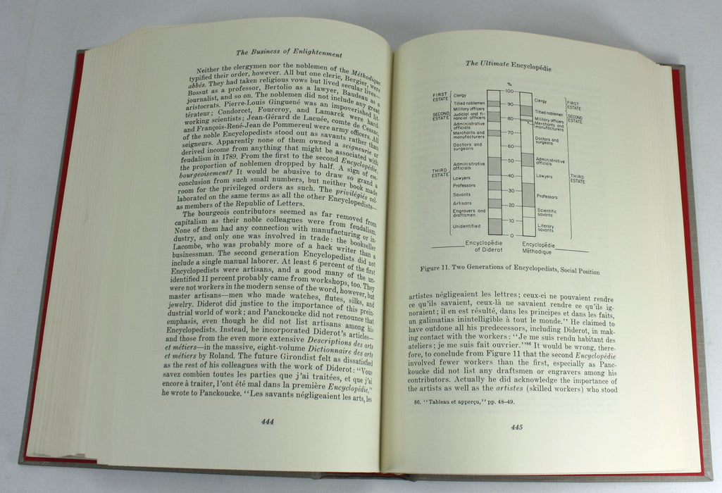 The Business of Enlightenment; A Publishing History of the Encyclopedie 1775-1800, Robert Darnton.