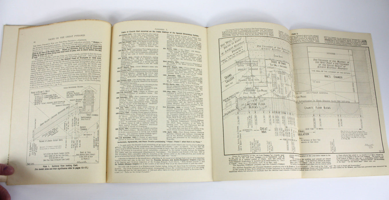 Talks on the Great Pyramid Booklets, D. Davidson, 1925