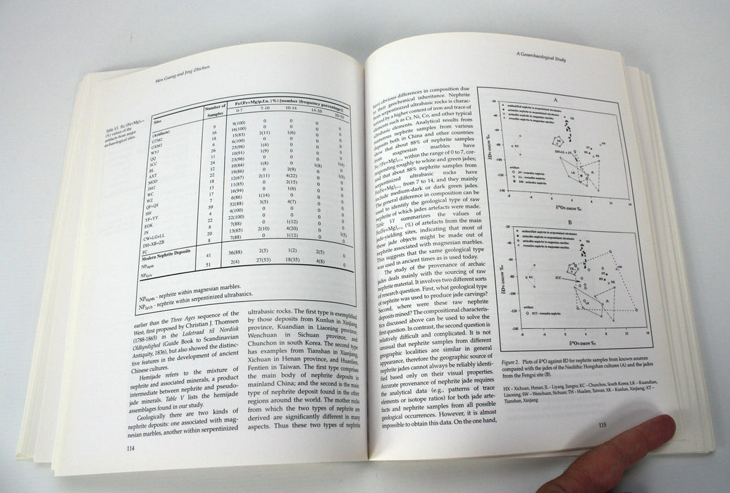 Chinese Jades, edited by Rosemary E. Scott, Colloquies on Art & Archaeology in Asia No. 18, Percival David Foundation of Chinese Art